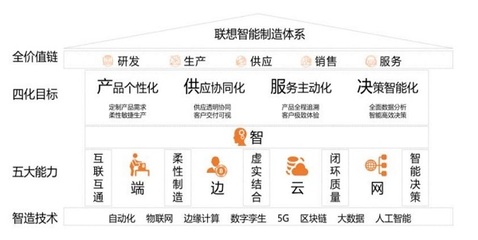 工信部信通院點贊聯想“新IT”實踐 解碼數字化轉型的“道”與“術”