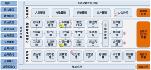 華為進軍紡織業 AI賦能下的紡織新時代或將來臨