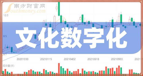 文化數字化概念下的上市企業梳理
